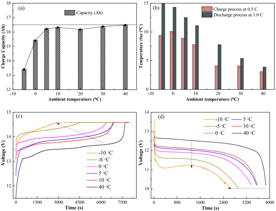 电动汽车综合热管理系统实验与数值模拟研究的图4