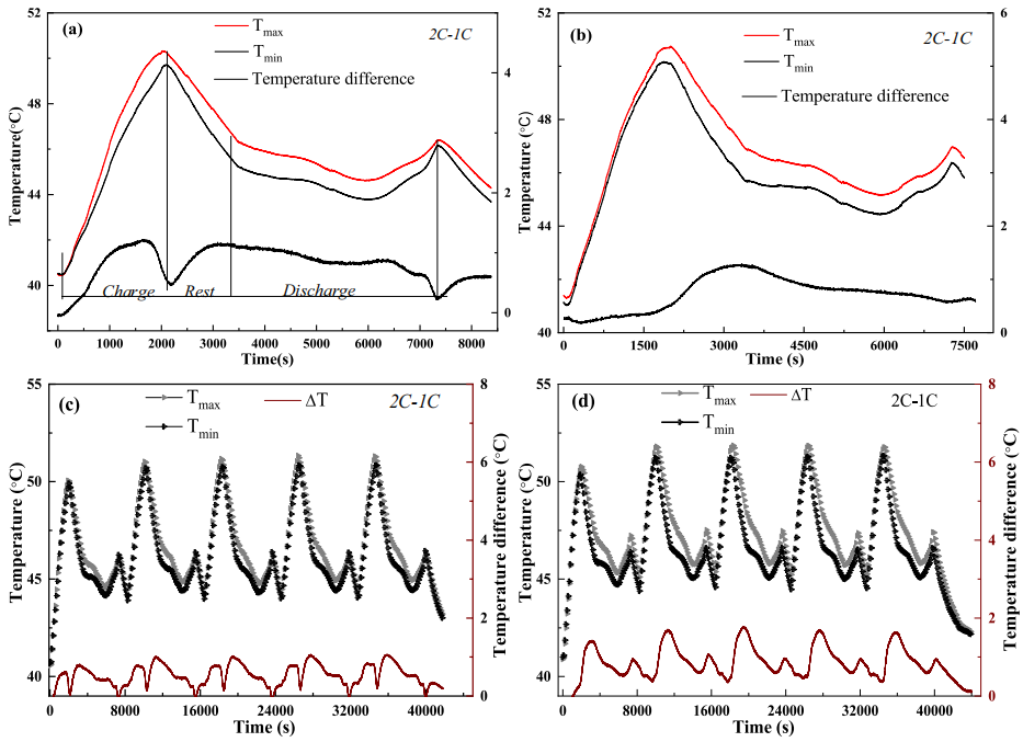 电动汽车综合热管理系统实验与数值模拟研究的图10