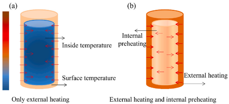 电动汽车综合热管理系统实验与数值模拟研究的图9