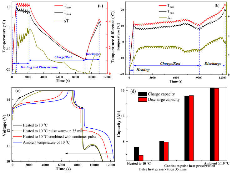 电动汽车综合热管理系统实验与数值模拟研究的图7