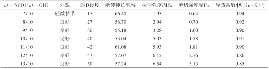 新能源汽车动力电池用双组分聚氨酯灌封胶应用研究的图7