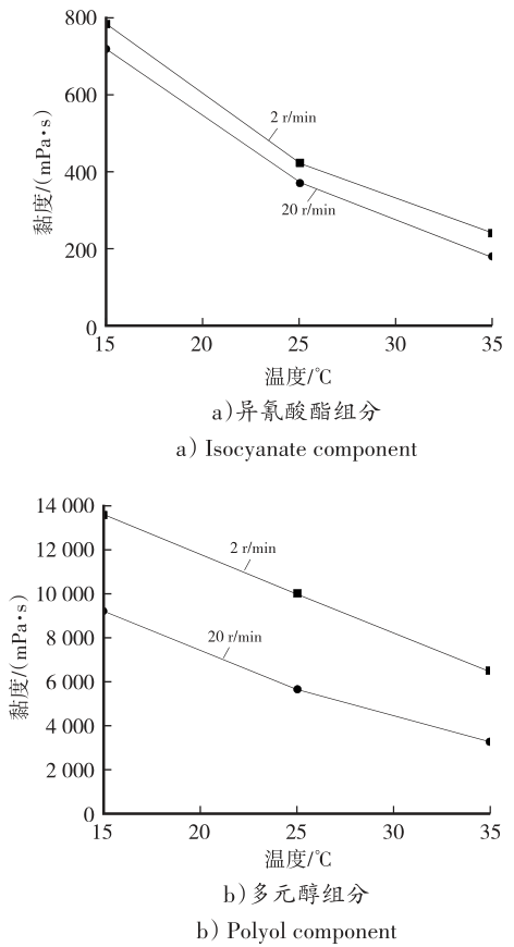 新能源汽车动力电池用双组分聚氨酯灌封胶应用研究的图1