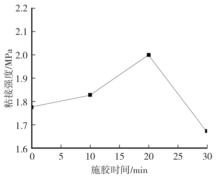 新能源汽车动力电池用双组分聚氨酯灌封胶应用研究的图3
