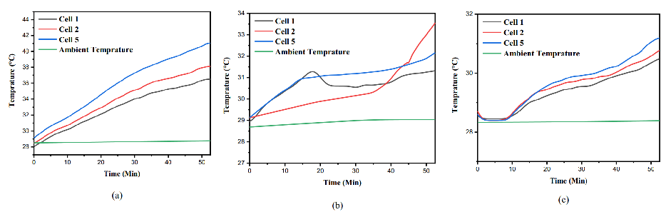 探究锂离子电池热管理的主被动冷却方法的图9