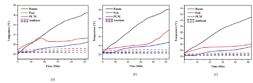 探究锂离子电池热管理的主被动冷却方法的图10