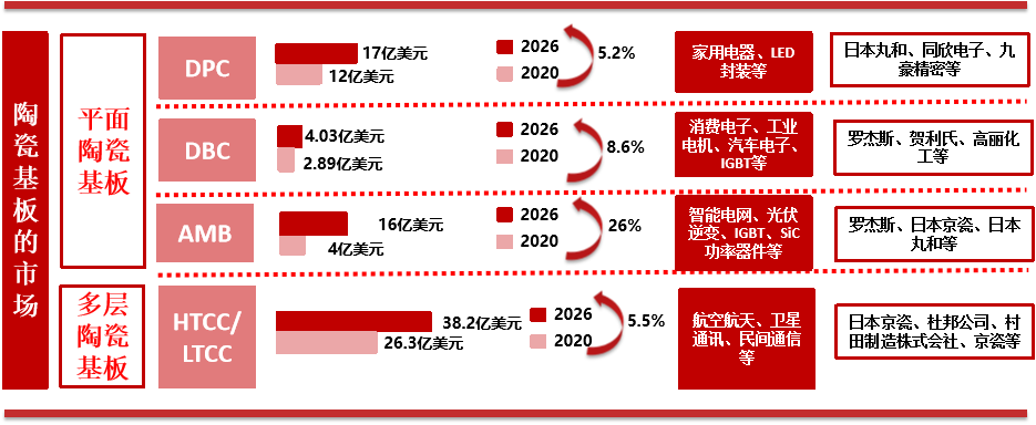 陶瓷基板—“前世与今生”的图22
