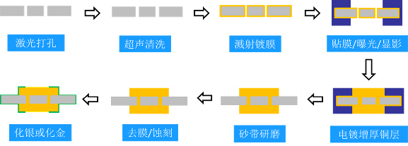 陶瓷基板—“前世与今生”的图10