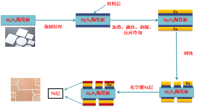 陶瓷基板助力高功率器件散熱消暑的圖10
