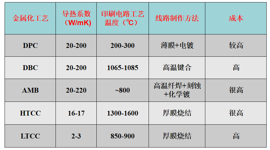 陶瓷基板助力高功率器件散熱消暑的圖7