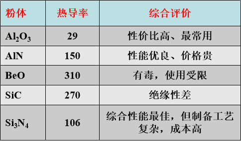 陶瓷基板—“前世与今生”的图6