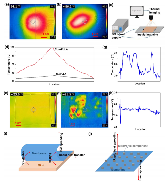 一种具有优异热管理和电磁屏蔽性的Cu/PLLA柔性薄膜的图5