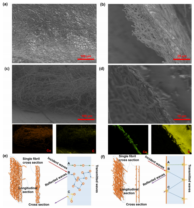 一种具有优异热管理和电磁屏蔽性的Cu/PLLA柔性薄膜的图7
