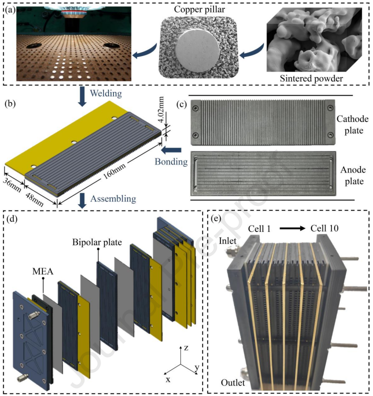 新型被动冷却方案：用于质子交换膜燃料电池堆的均热板的图4