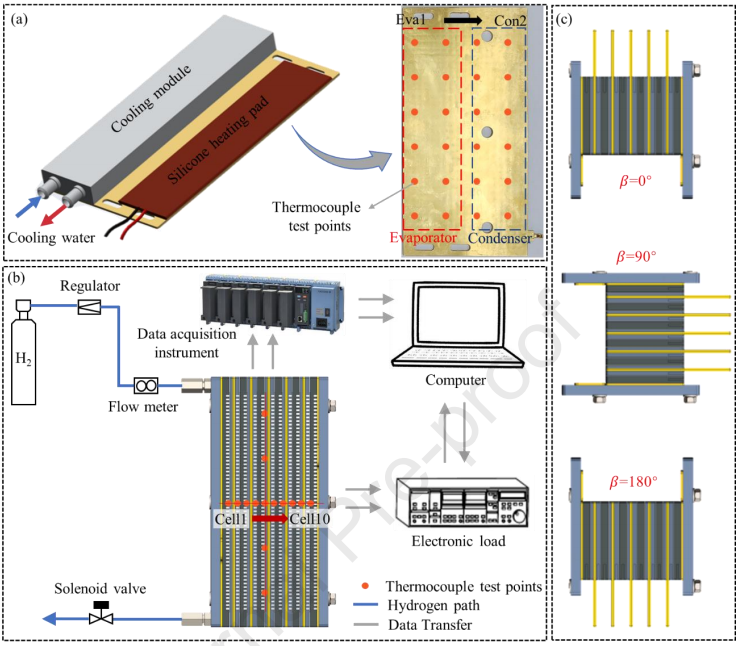 新型被动冷却方案：用于质子交换膜燃料电池堆的均热板的图5