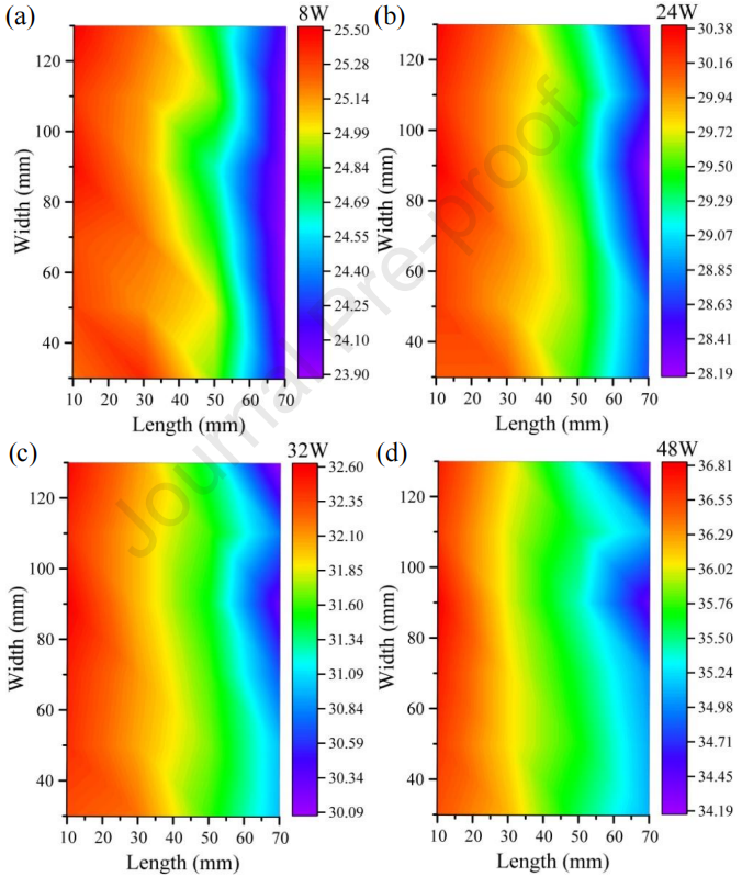 新型被动冷却方案：用于质子交换膜燃料电池堆的均热板的图6