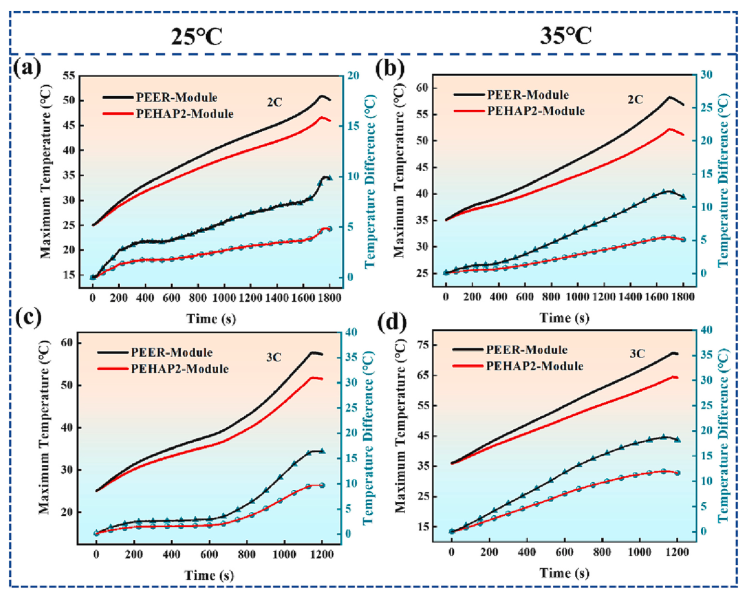 一种用于电池热管理系统的高导热防漏复合相变材料的图11