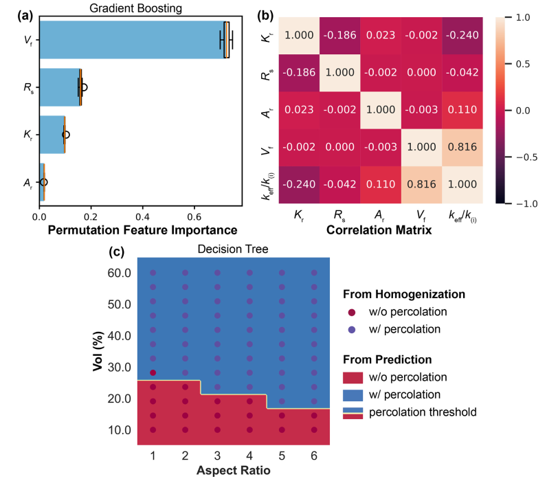 一种3D结构复合材料的导热系数模拟计算方法的图11