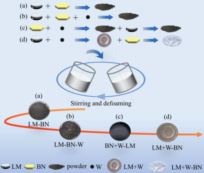 一种具有低表面张力和优异热导率的液态金属热界面材料的图3