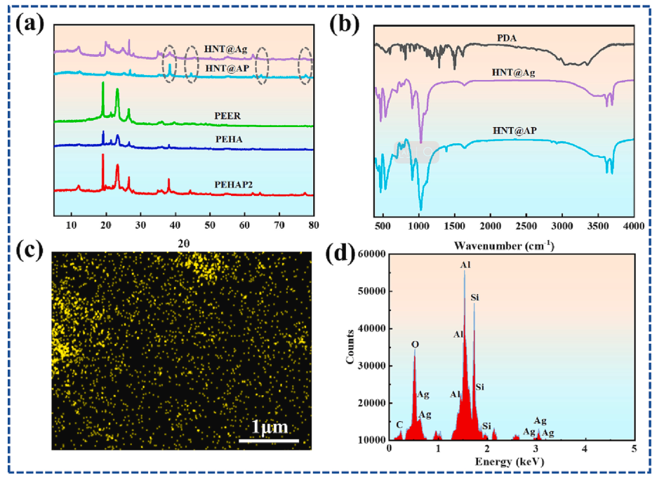 一种用于电池热管理系统的高导热防漏复合相变材料的图6