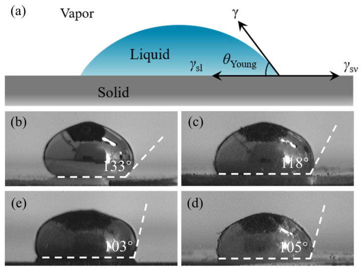 一种具有低表面张力和优异热导率的液态金属热界面材料的图4