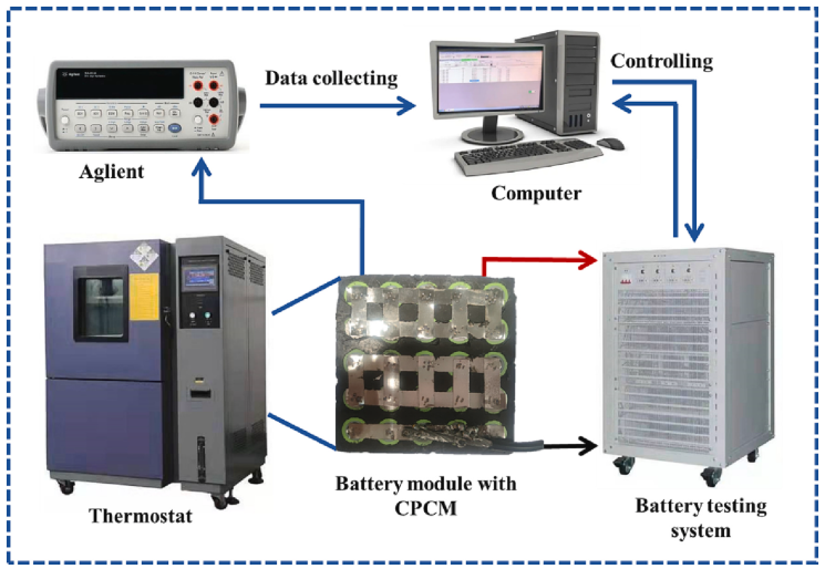 一种用于电池热管理系统的高导热防漏复合相变材料的图4