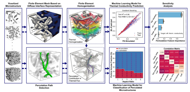 一种3D结构复合材料的导热系数模拟计算方法的图2