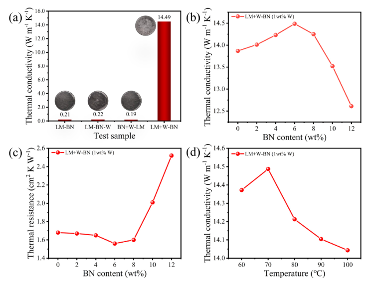 一种具有低表面张力和优异热导率的液态金属热界面材料的图7