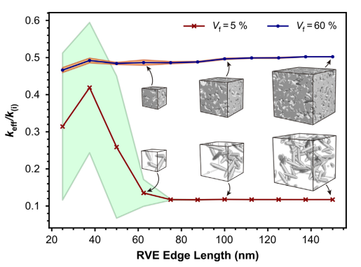 一种3D结构复合材料的导热系数模拟计算方法的图6