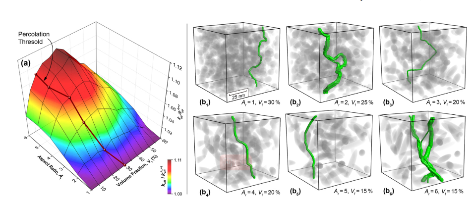 一种3D结构复合材料的导热系数模拟计算方法的图8