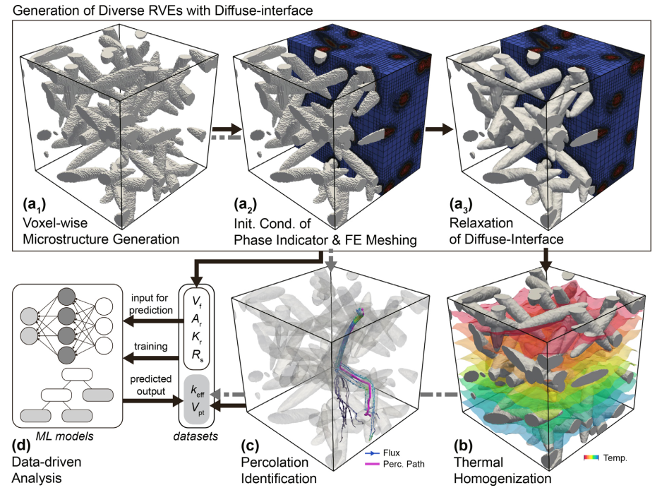 一种3D结构复合材料的导热系数模拟计算方法的图4