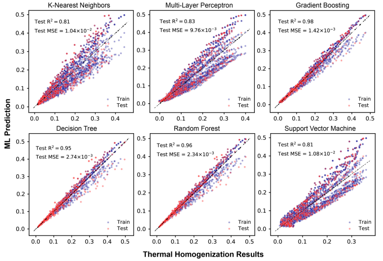 一种3D结构复合材料的导热系数模拟计算方法的图10