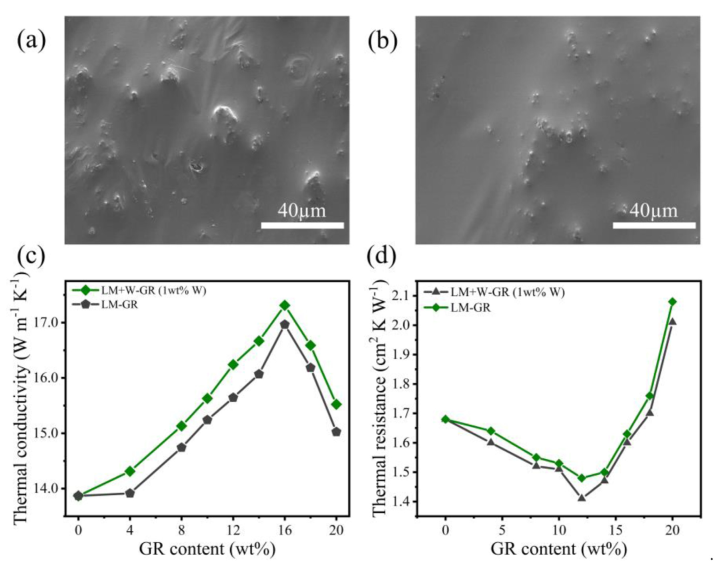 一种具有低表面张力和优异热导率的液态金属热界面材料的图9
