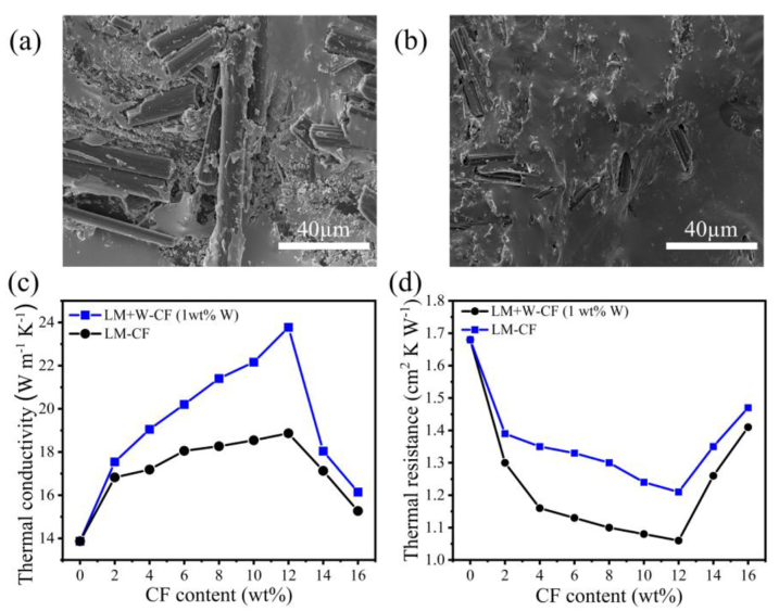 一种具有低表面张力和优异热导率的液态金属热界面材料的图8