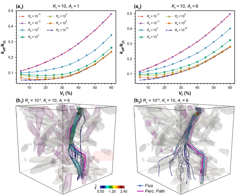 一种3D结构复合材料的导热系数模拟计算方法的图9