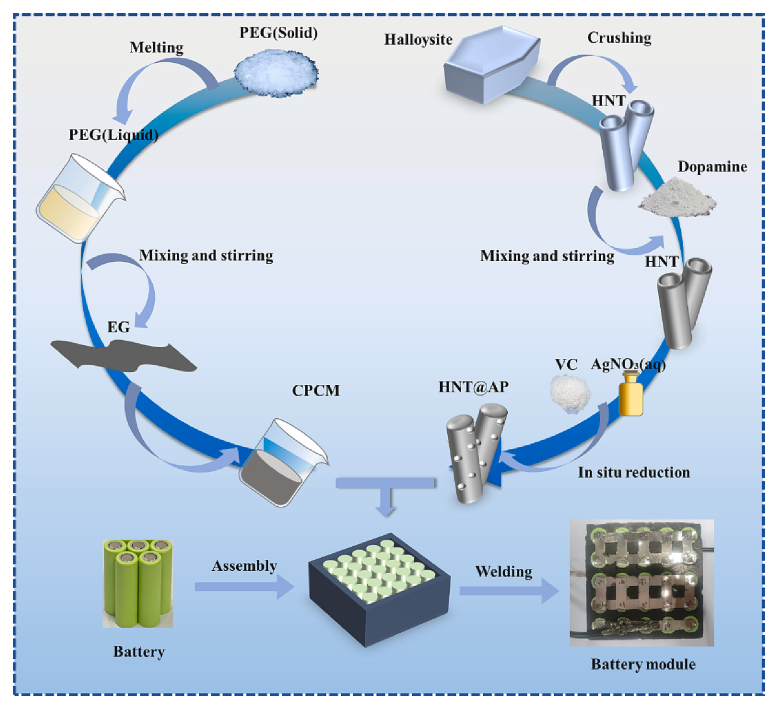 一种用于电池热管理系统的高导热防漏复合相变材料的图3