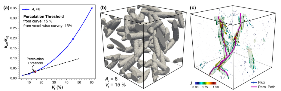 一种3D结构复合材料的导热系数模拟计算方法的图7