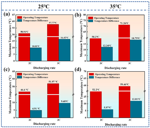 一种用于电池热管理系统的高导热防漏复合相变材料的图12