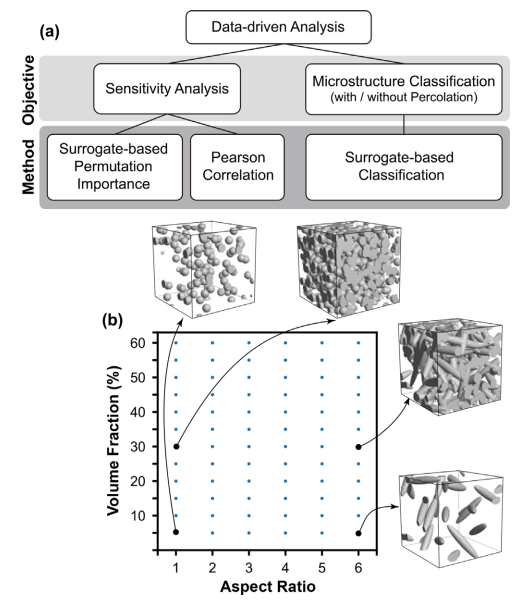 一种3D结构复合材料的导热系数模拟计算方法的图5