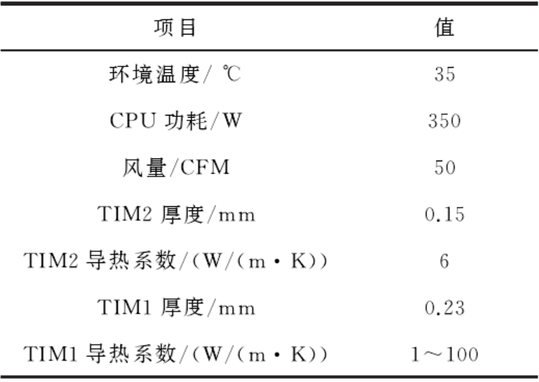 FCBGA封装的 CPU 芯片散热性能影响因素研究的图7