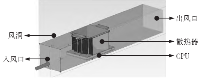FCBGA封装的 CPU 芯片散热性能影响因素研究的图6