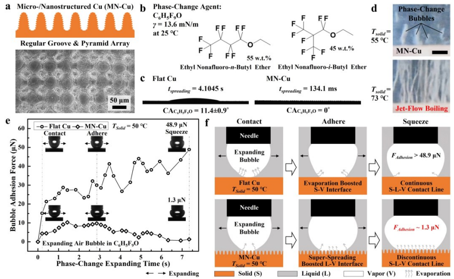 用于增强相变冷却的液体超扩散助推高性能喷射流沸腾技术的图3