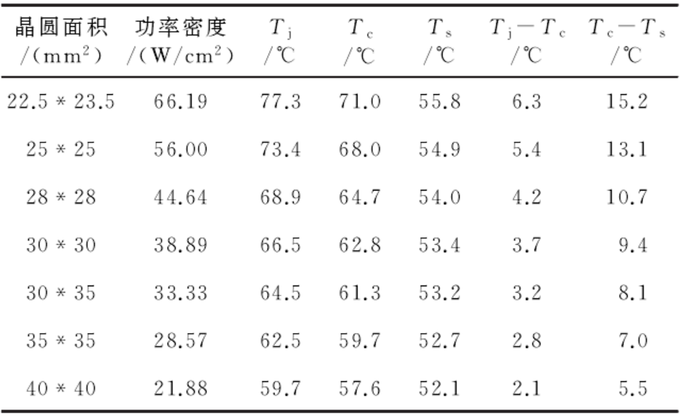 FCBGA封装的 CPU 芯片散热性能影响因素研究的图14