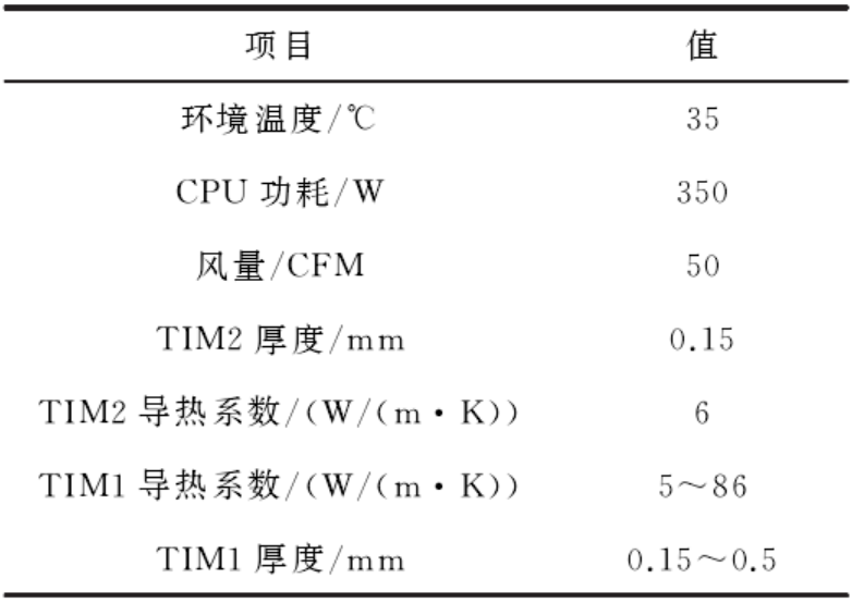 FCBGA封装的 CPU 芯片散热性能影响因素研究的图9