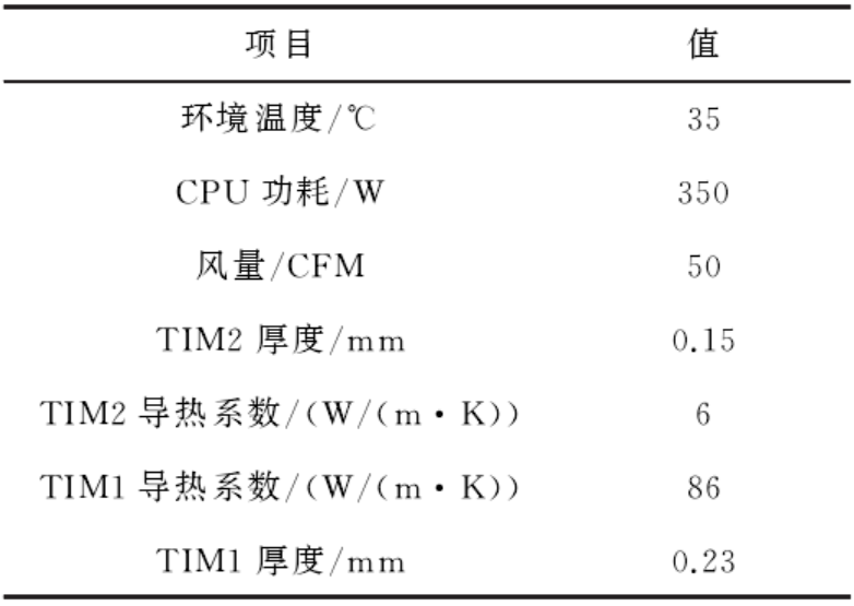 FCBGA封装的 CPU 芯片散热性能影响因素研究的图13
