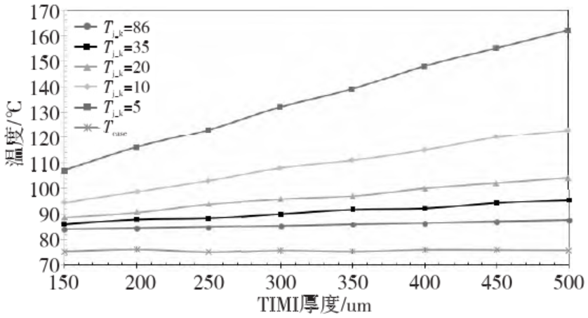 FCBGA封装的 CPU 芯片散热性能影响因素研究的图10