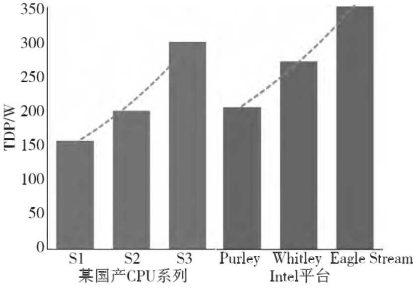 FCBGA封装的 CPU 芯片散热性能影响因素研究的图2