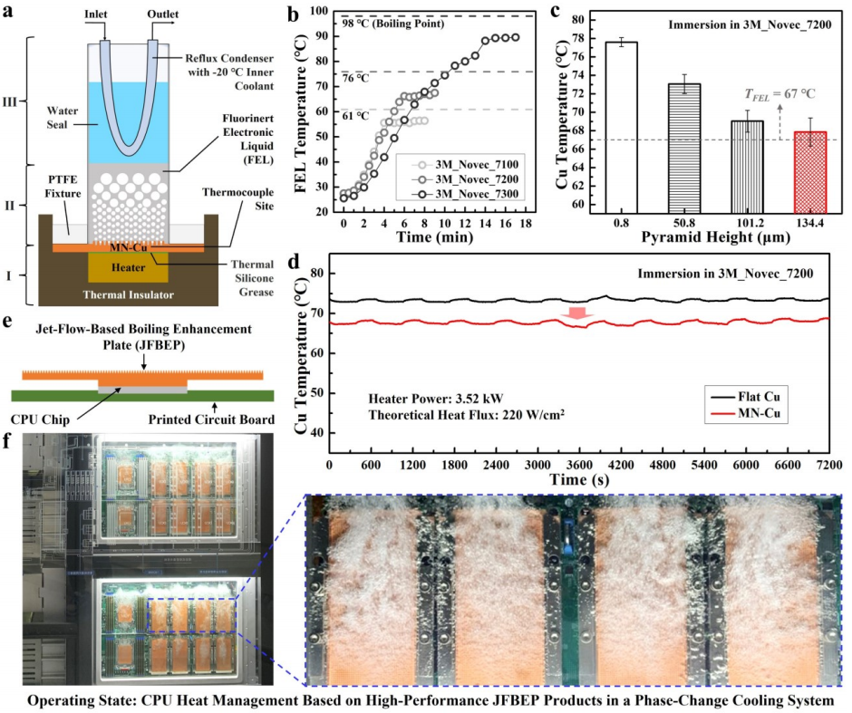 用于增强相变冷却的液体超扩散助推高性能喷射流沸腾技术的图6