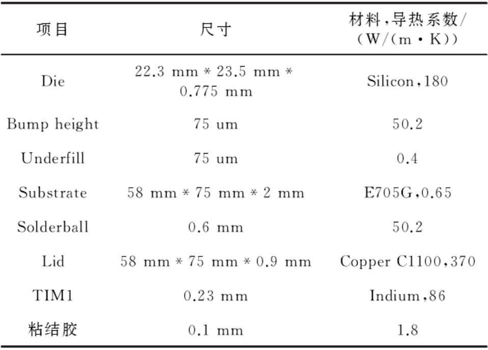 FCBGA封装的 CPU 芯片散热性能影响因素研究的图5