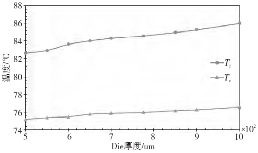 FCBGA封装的 CPU 芯片散热性能影响因素研究的图12