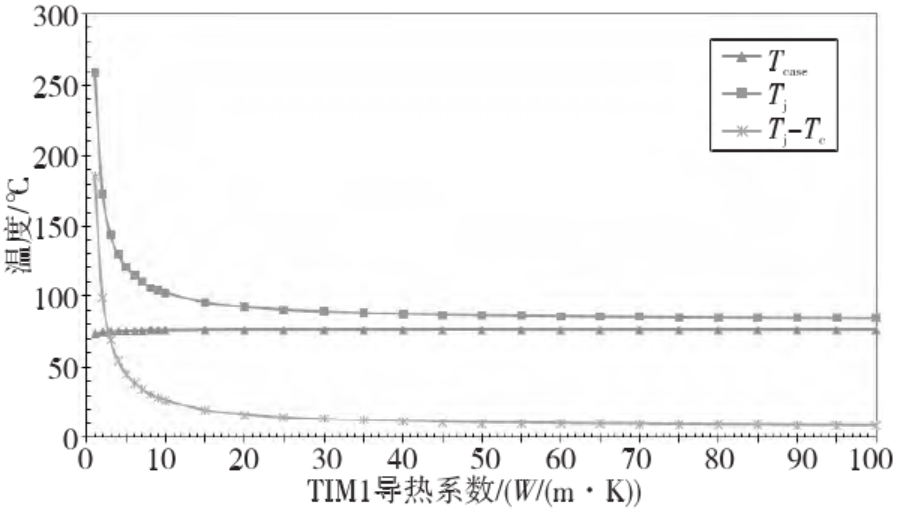 FCBGA封装的 CPU 芯片散热性能影响因素研究的图8